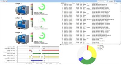 Plant Historian 5 - MDE/MDA - Visualisation of machine statuses, alarms & events and process data on one surface