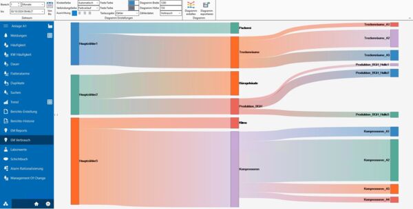 Energy management, energy monitoring, Energy controling