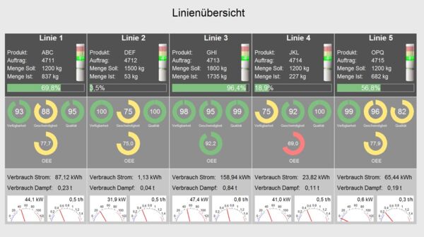 OEE - Reporting (Overall Equipment Effectiveness)