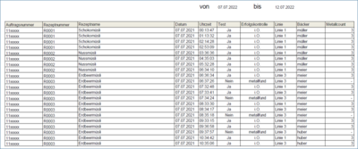 Plant Historian 5 - Reporting - Automatic filling of Excel report templates with production and QM data